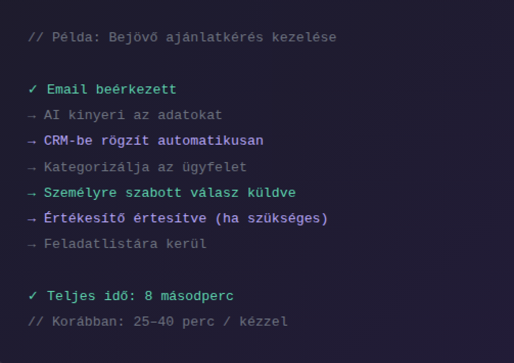 AI automatizálás oldal