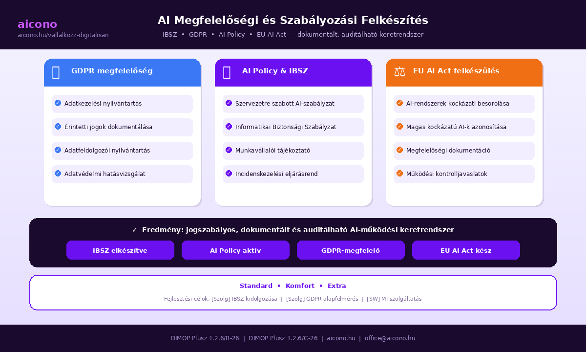 AI megfelelőségi és szabályozási felkészítés