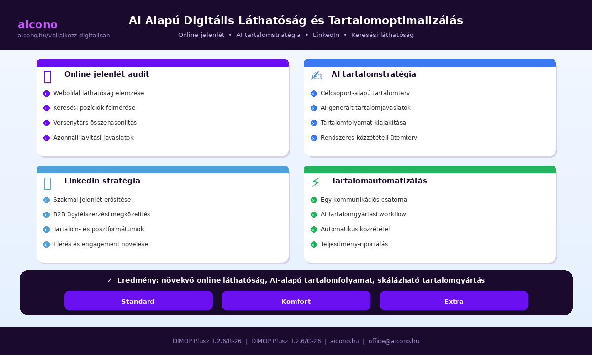 AI alapú digitális láthatósági és tartalomoptimalizálási megoldás
