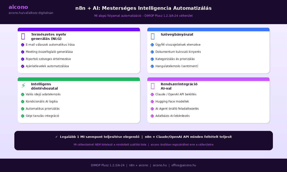 AI alapú digitális láthatósági és tartalomoptimalizálási megoldás